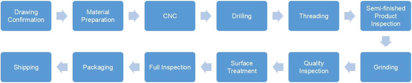 Process of Custom Titanium Parts